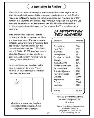 Le patrimoine et l’identité canadienne (6e) - Les Acadiens