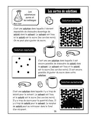 Les substances (7e) - Les sortes de solutions