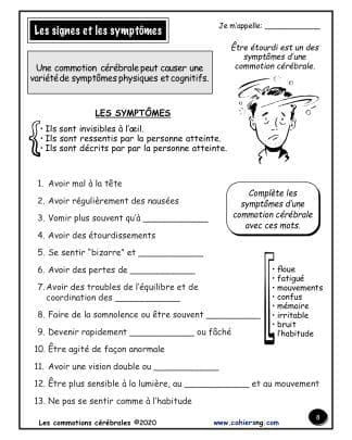 Les commotions cérébrales (7e/8e) - Symptômes