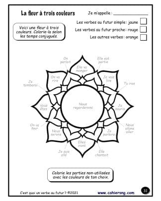C'est quoi un verbe au futur ? (5e/6e) - La fleur à trois couleurs